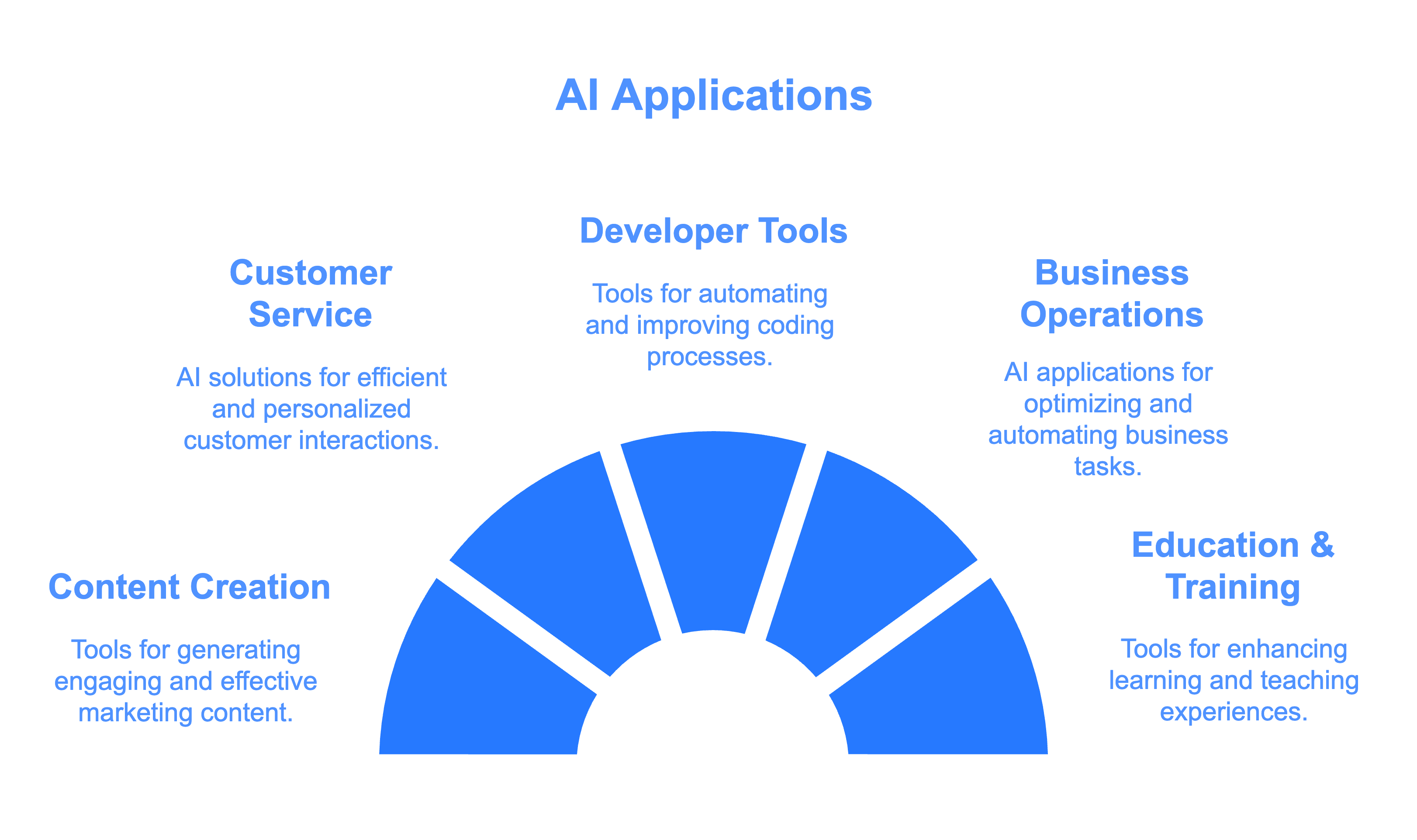 AI Applications